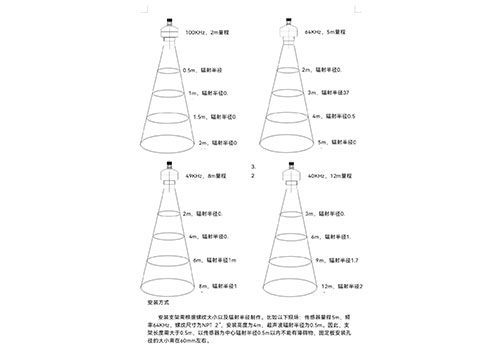 一體式超聲波液位計