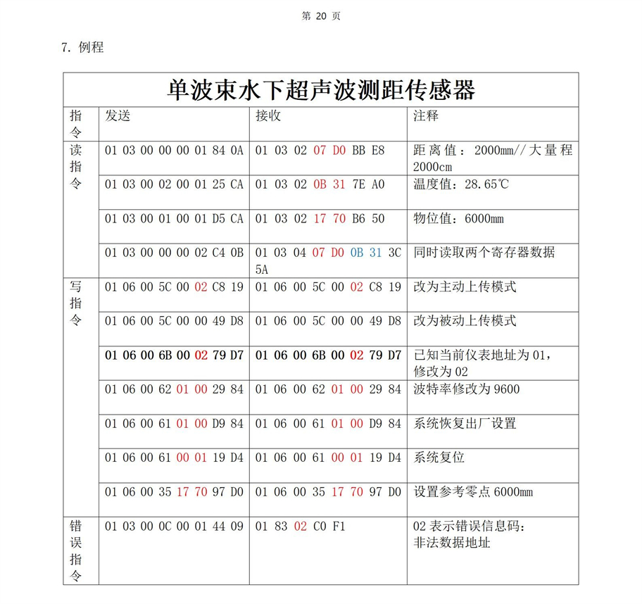 M36水下傳感器使用說明書2025年4月29日_20.jpg