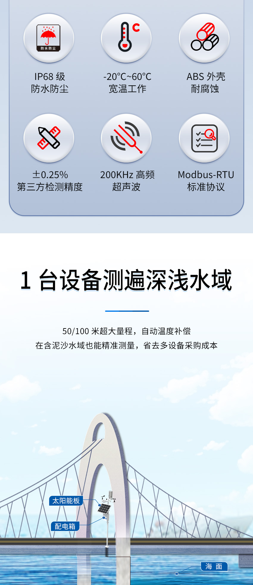 M50水下避障傳感器（ABS外殼，帶航空插頭)_02.jpg