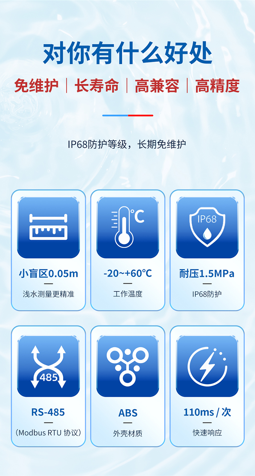 M36水下避障傳感器（plus款，ABS外殼，帶航空插頭）_03.jpg